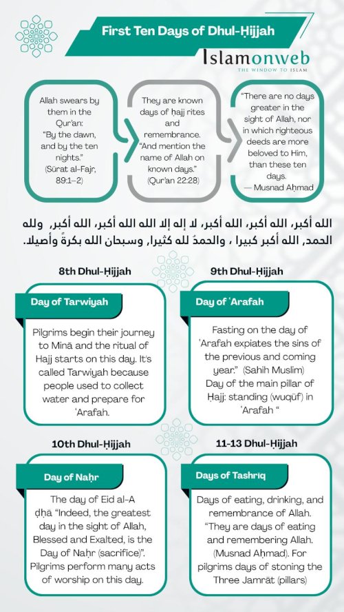 Infographics