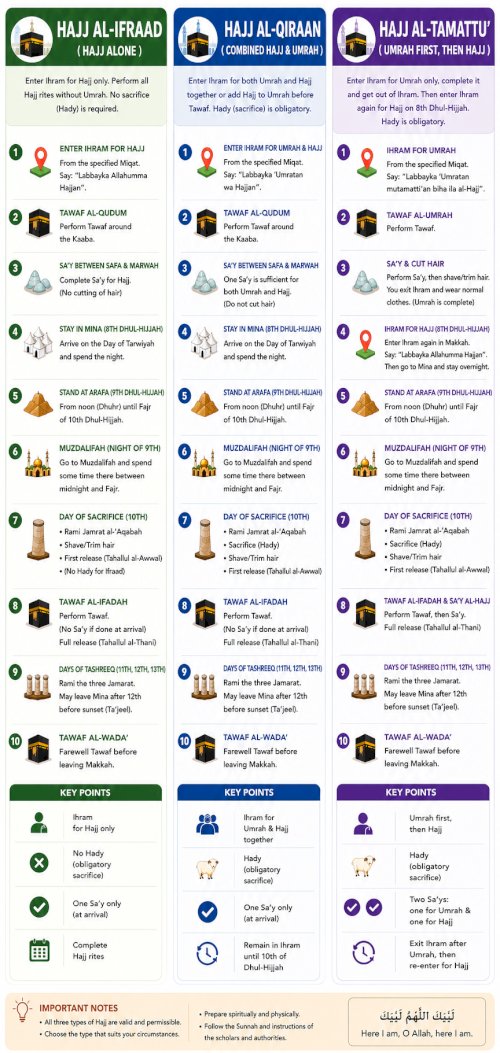 Infographics