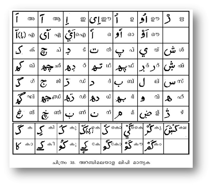 Arabi-Malayalam Alphabets