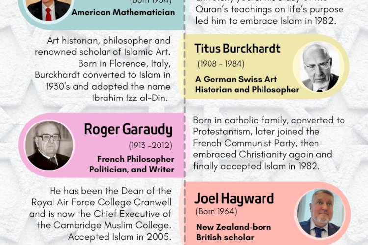 10 Modern Scientists and Academicians Who Embraced Islam